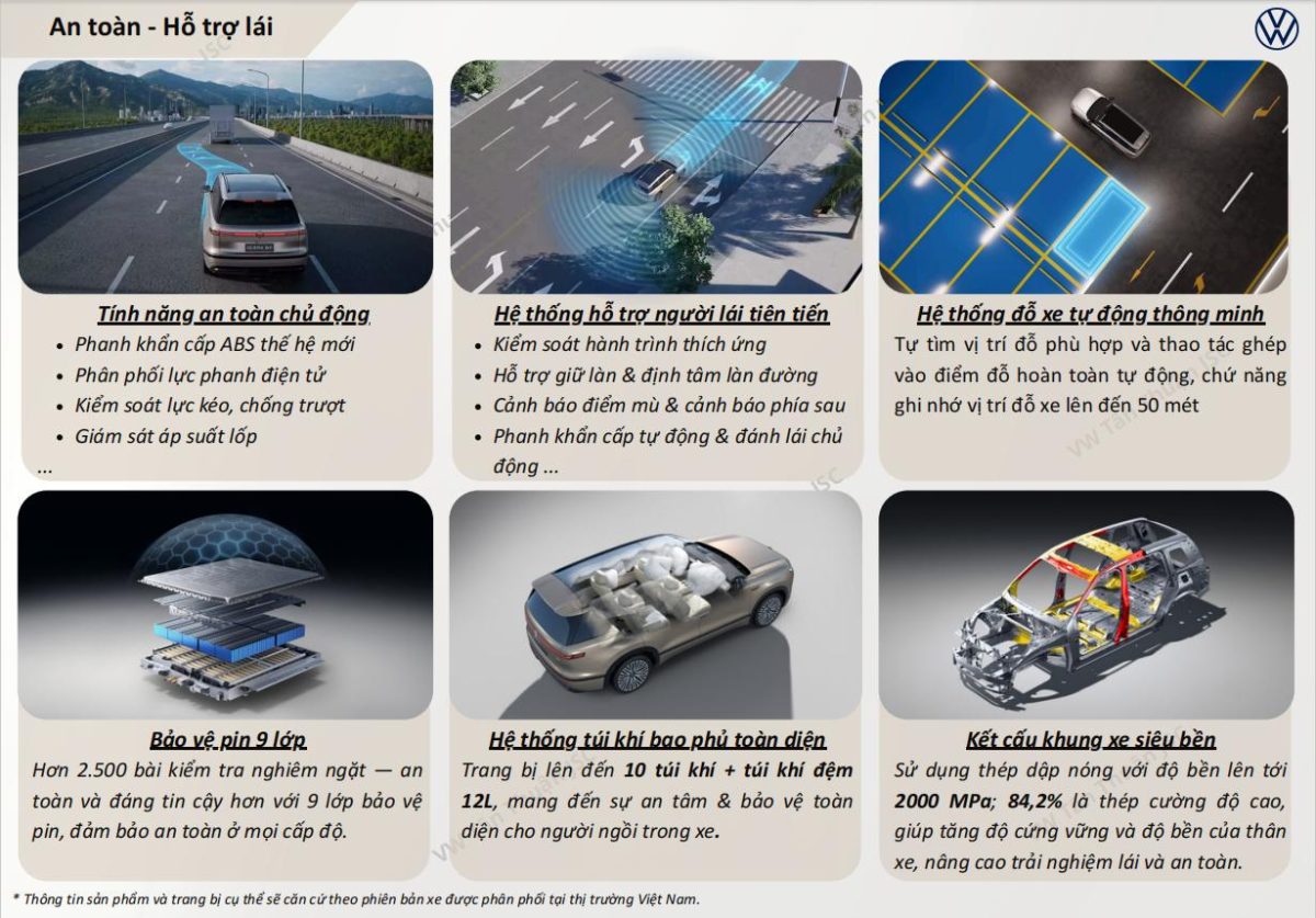 Hệ thống an toàn Volkswagen ID. Era 9X