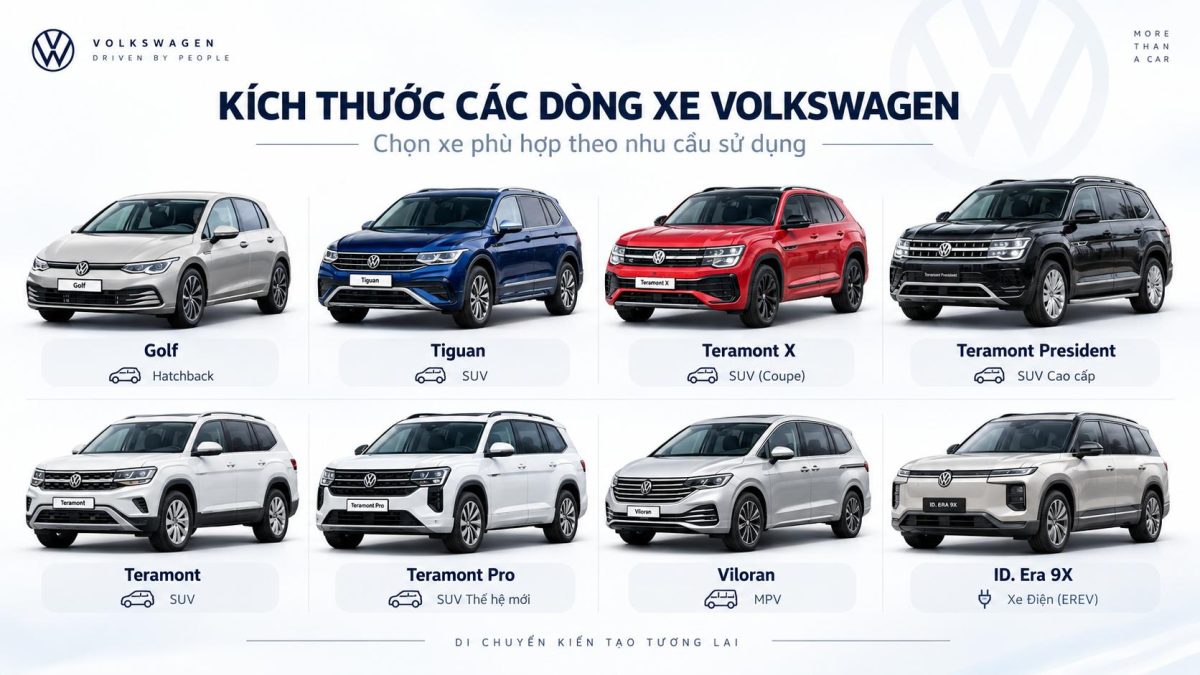 Kích thước các dòng xe Volkswagen tại Việt Nam