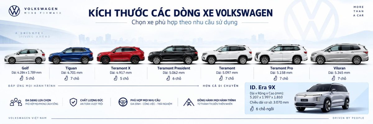 So sánh kích thước các dòng xe Volkswagen